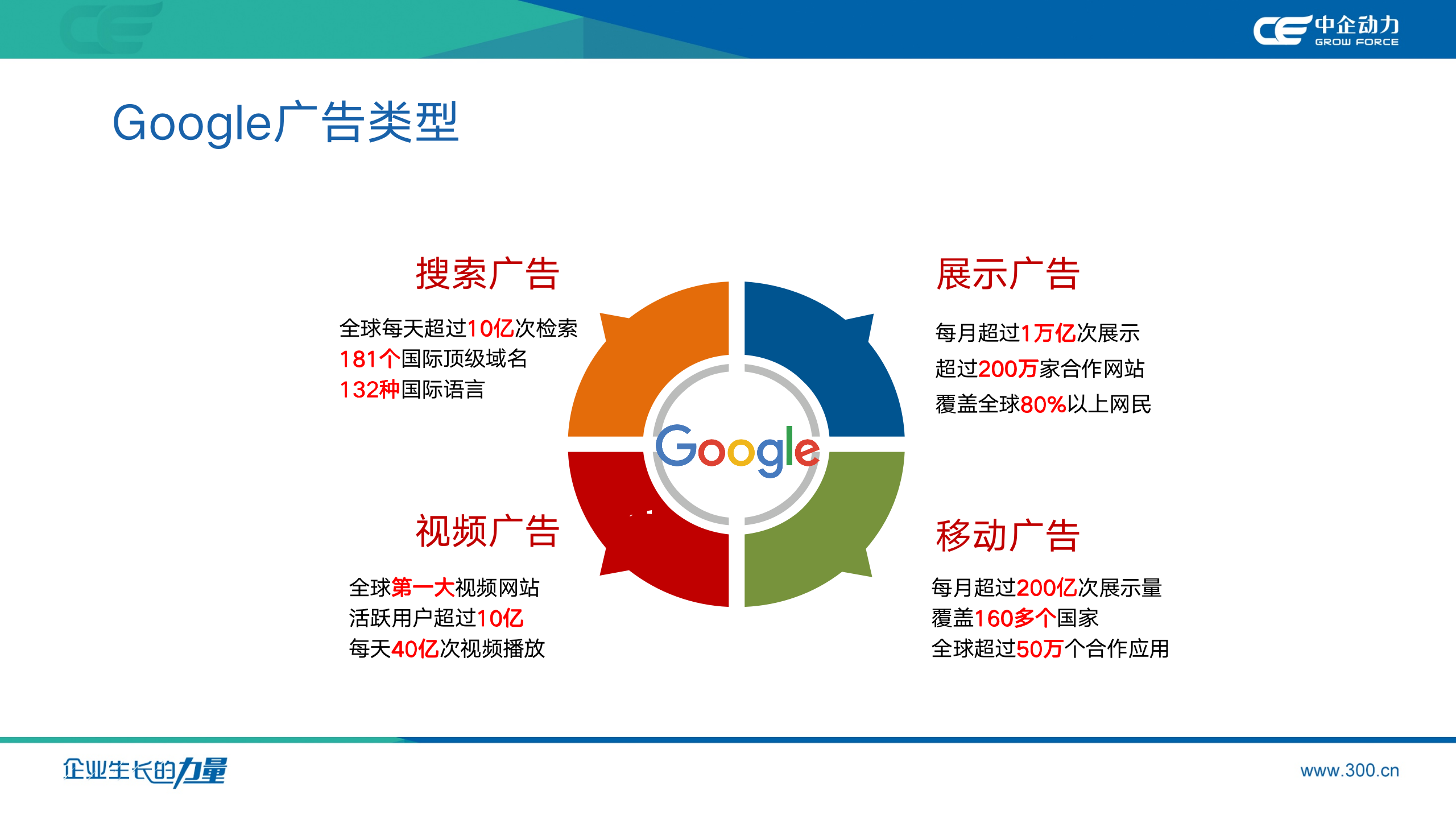 中企动力Google谷歌推广服务明细